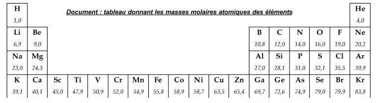 Cours de chimie : la mole, utilisation de la masse molaire - Cours Thierry