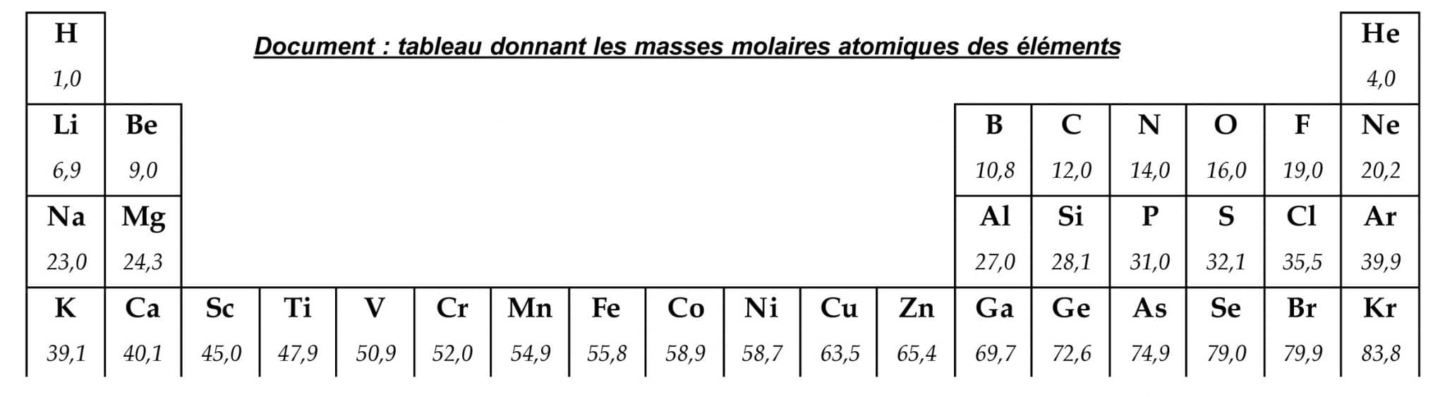 Cours De Chimie La Mole Utilisation De La Masse Molaire Cours Thierry Cours De Chimie La Mole Utilisation De La Masse Molaire Cours Thierry