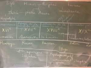 fiche de révision des mouvements littéraires